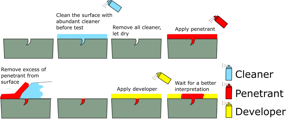 liquid-penetrant.png