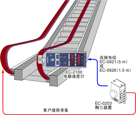 日本小野電梯速度計EC-2100