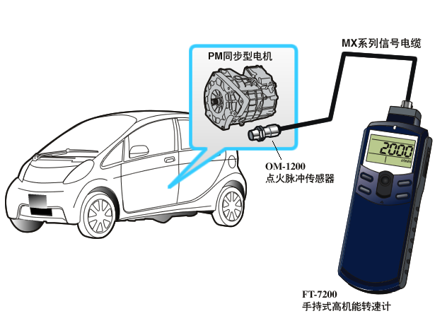 轉速表測量轉速及速度的應用案例