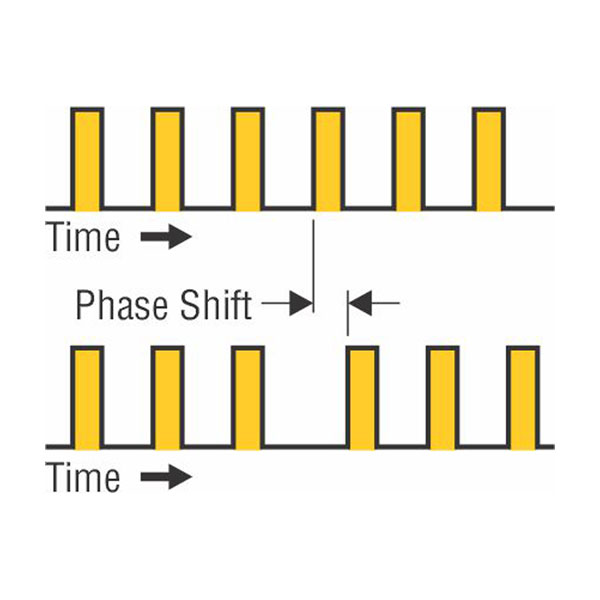 What is a LED Stroboscope?